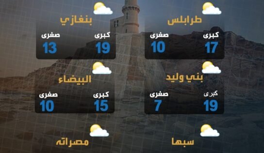 الأرصاد: تكاثر السحب وسقوط أمطار خفيفة على بعض مناطق الشمال الشرقي