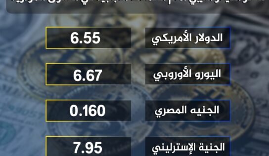 أسعار صرف الدينار الليبي مقابل العملات الأجنبية في السوق الموازي