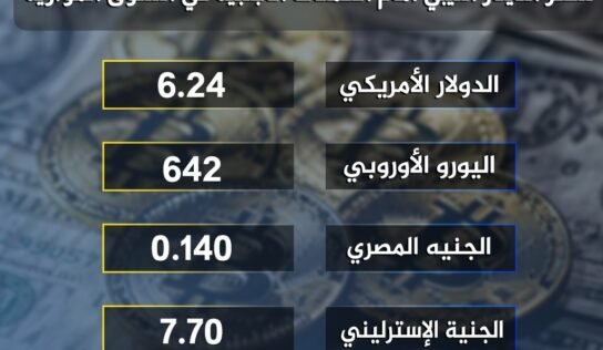 أسعار صرف الدولار والعملات الأجنبية مقابل الدينار