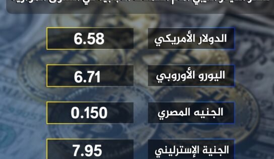 أسعار صرف الدولار والعملات الأجنبية مقابل الدينار