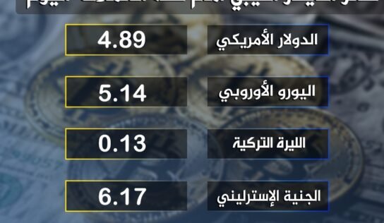 استقرار متوسط سعر صرف الدولار أمام الدينار وارتفاع اليورو