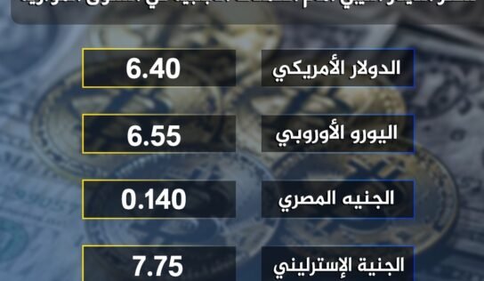 أسعار صرف الدينار الليبي أمام العملات الأجنبية
