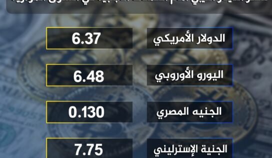 أسعار صرف الدولار والعملات الأجنبية مقابل الدينار الليبي
