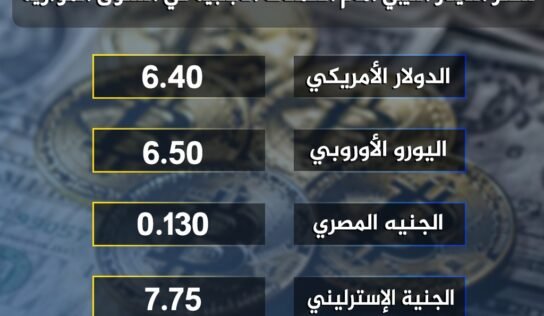 أسعار العملات الأجنبية والعربية والذهب والفضة والصكوك أمام الدينار الليبي