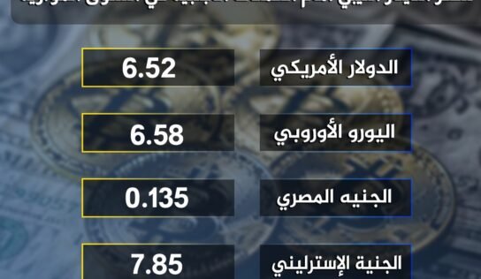 أسعار صرف الدولار والعملات الأجنبية مقابل الدينار الليبي