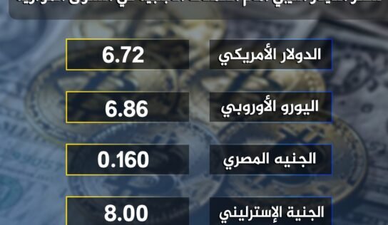 أسعار صرف الدينار مقابل العملات الأجنبية