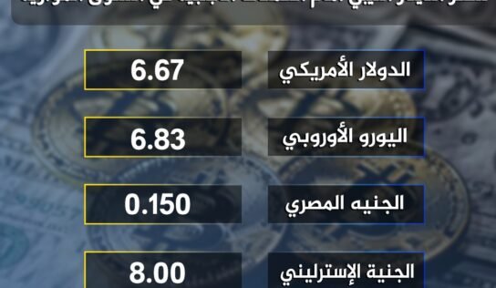 أسعار صرف الدينار مقابل العملات الأجنبية