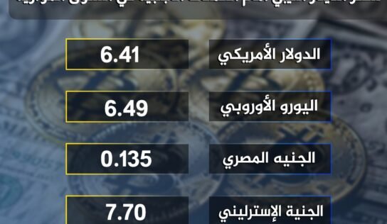 أسعار صرف الدينار مقابل العملات الأجنبية