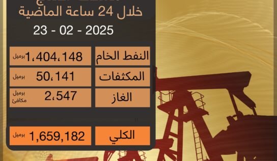 “المؤسسة الوطنية” تعلن معدلات إنتاج النفط خلال 24 ساعة