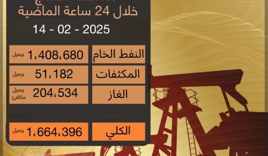 “المؤسسة الوطنية” تعلن معدلات إنتاج النفط خلال 24 ساعة