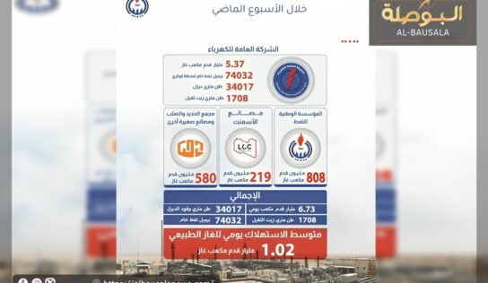 “الوطنية للنفط” تعلن الكميات المحالة إلى جهات الاستهلاك خلال الأسبوع الماضي